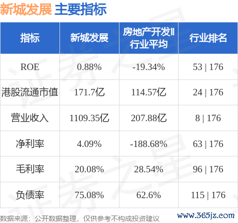 九游体育app娱乐集团杀青合约销售金额约东谈主民币26.16亿元-九游「中国」jiuyou·官方网站-登录入口