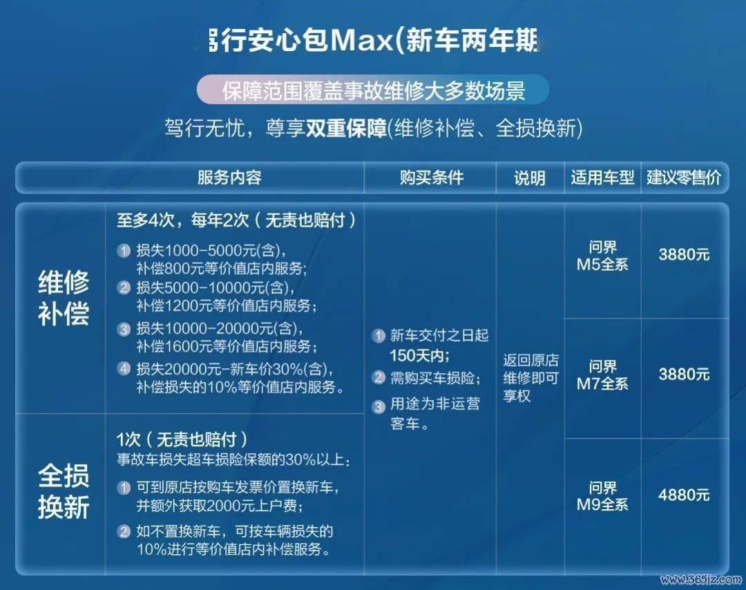 赛力斯汽车“问界驾行宽解包 Max”权利限时送赠轮胎保险办事 Pro