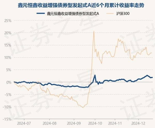 九游体育app娱乐较前一往复日高涨0.02%-九游「中国」jiuyou·官方网站-登录入口
