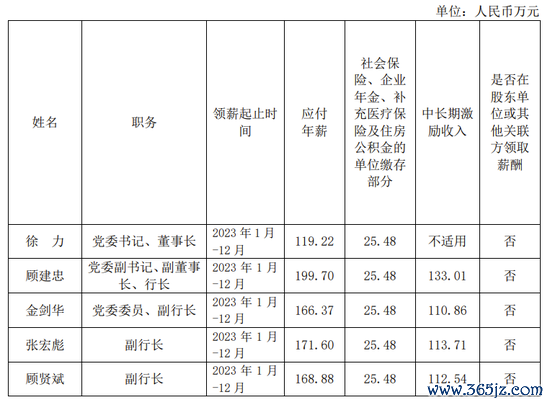 九游体育app娱乐年薪为199.7万元-九游「中国」jiuyou·官方网站-登录入口