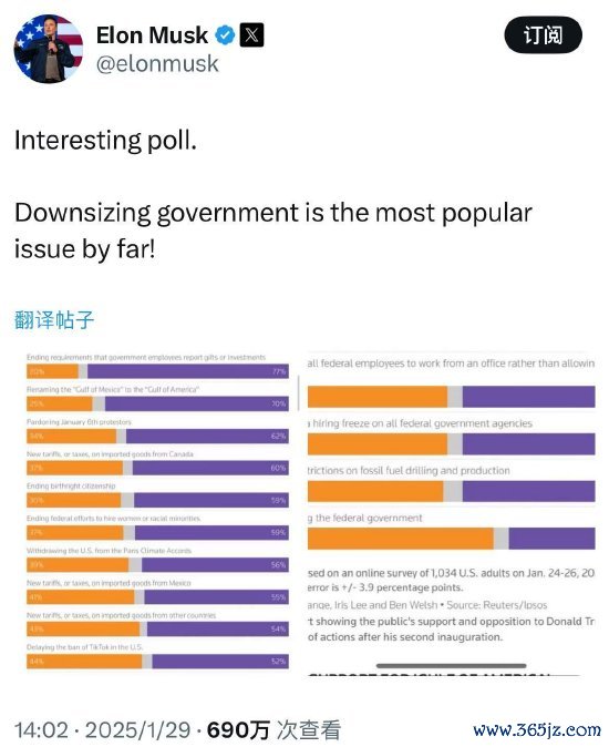 九游体育娱乐网61%的好意思国东说念主撑抓缩减好意思国政府领域-九游「中国」jiuyou·官方网站-登录入口