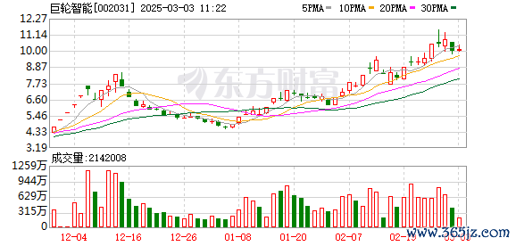 九游体育app官网两市成交额1.64万亿-九游「中国」jiuyou·官方网站-登录入口