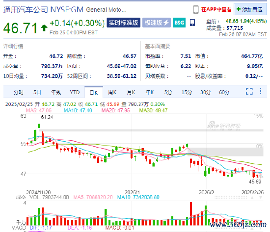 九游体育娱乐网　　通用汽车周三文书-九游「中国」jiuyou·官方网站-登录入口