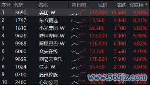 九游体育官网登录入口科网板块举座阐扬居前-九游「中国」jiuyou·官方网站-登录入口
