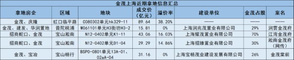 九游体育app娱乐联系金茂项指标种种信息满天飞-九游「中国」jiuyou·官方网站-登录入口