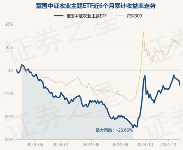 九游体育app娱乐累计净值为0.6974元-九游「中国」jiuyou·官方网站-登录入口