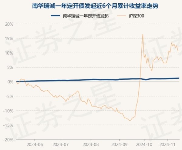 九游体育娱乐网累计净值为1.0904元-九游「中国」jiuyou·官方网站-登录入口