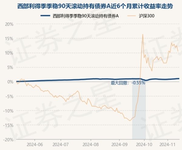 九游体育app官网该基金钞票成就：无股票类钞票-九游「中国」jiuyou·官方网站-登录入口