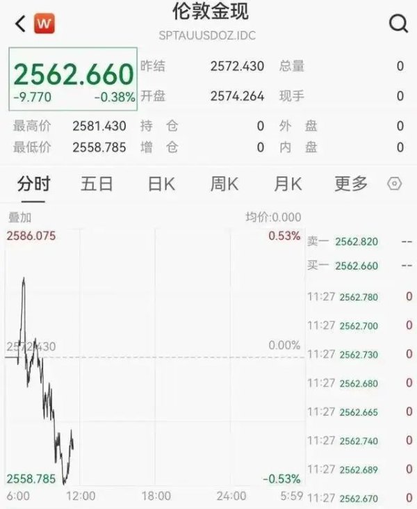 九游体育娱乐网地缘政事风险消退不利于金价-九游「中国」jiuyou·官方网站-登录入口