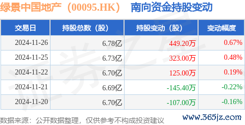 九游体育app官网获南向资金增握的有10天-九游「中国」jiuyou·官方网站-登录入口