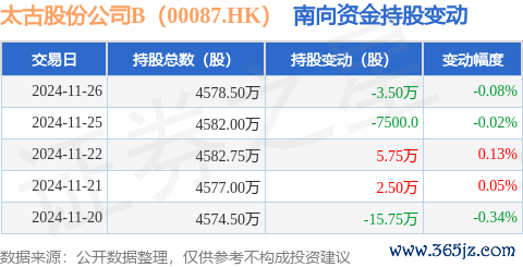 九游体育app官网累计净减合手11.75万股-九游「中国」jiuyou·官方网站-登录入口
