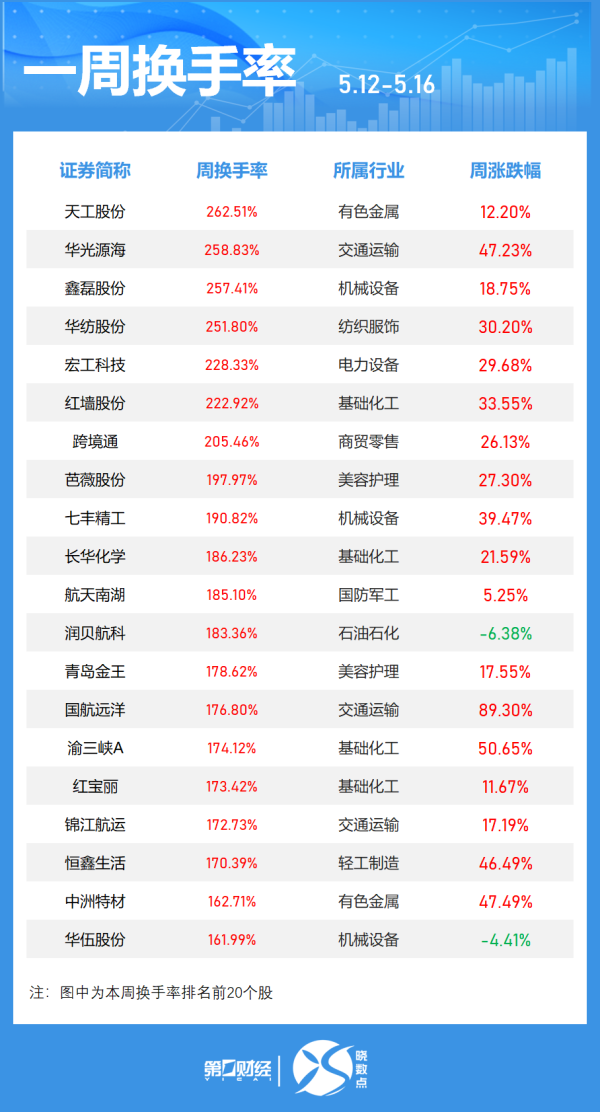 九游体育app官网公司静态市盈率为219.18-九游「中国」jiuyou·官方网站-登录入口