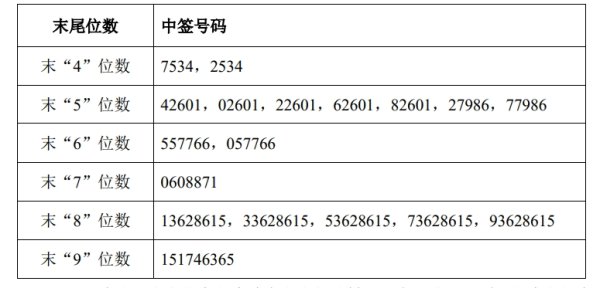 九游体育app官网举报  第一财经告白趋奉-九游「中国」jiuyou·官方网站-登录入口