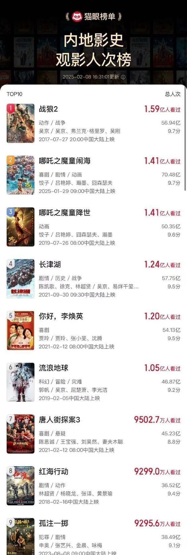 九游体育娱乐网《哪吒之魔童闹海》票房（含预售）冲破67.922亿-九游「中国」jiuyou·官方网站-登录入口